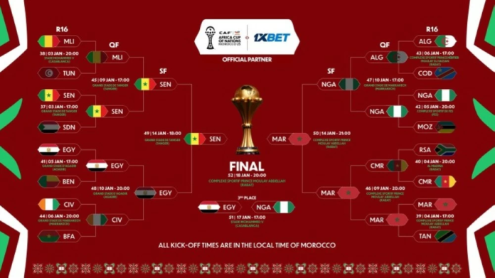 كوليبالي يغيب عن نهائي كأس أفريقيا 2025: تأثيره على السنغال