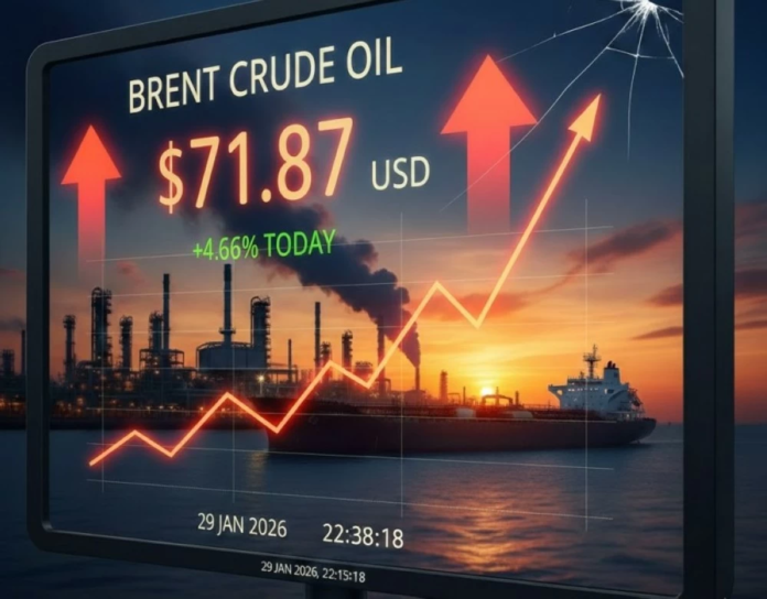 أسعار نفط برنت تتجاوز 71 دولاراً: التوترات الجيوسياسية تدفع الأسواق