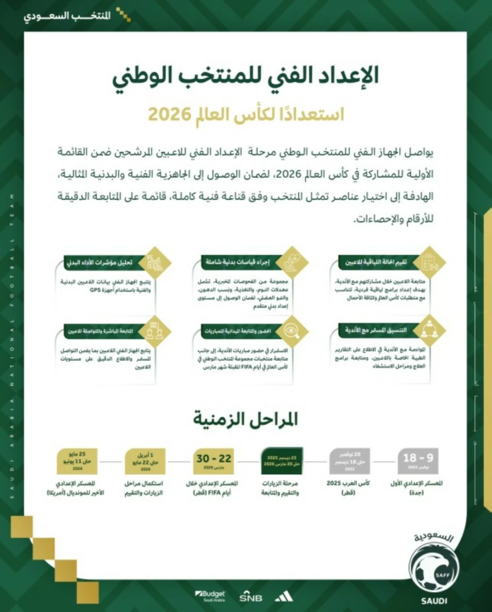 المنتخب السعودي: إعداد 80 لاعباً لمونديال 2026 بخطة متكاملة