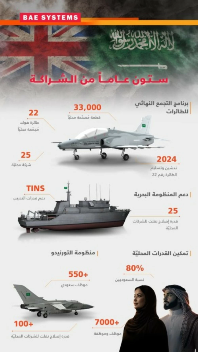 التعاون الدفاعي السعودي البريطاني: توطين الصناعات ورؤية 2030