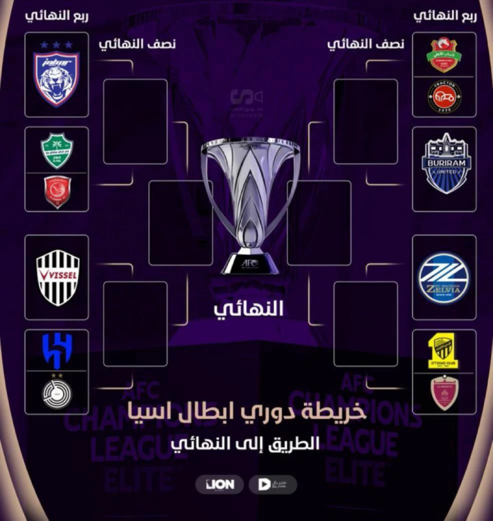 قرعة دوري أبطال آسيا للنخبة: صدام محتمل بين الأهلي والهلال