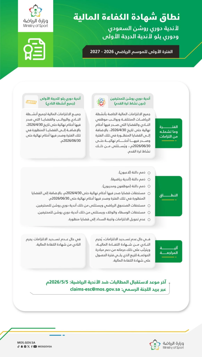 أندية الصندوق مهددة بالحرمان من شهادة الكفاءة المالية