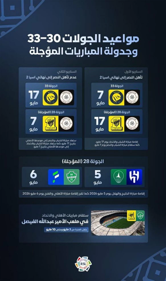 إعادة جدولة مباريات دوري روشن بسبب أبطال آسيا