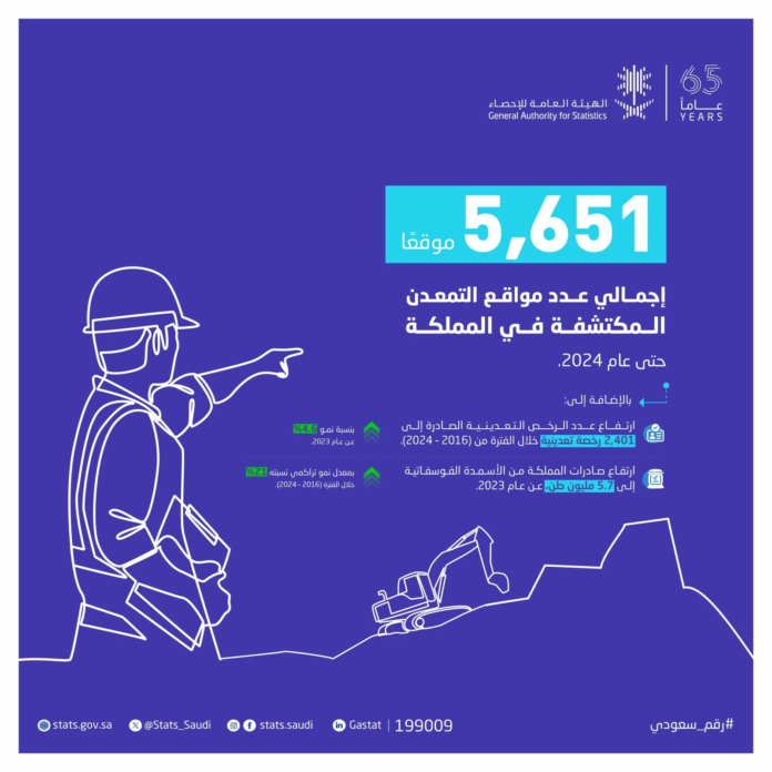 الثروة المعدنية السعودية: 5,651 موقع تمعدن جديد حتى 2024 | رؤية 2030