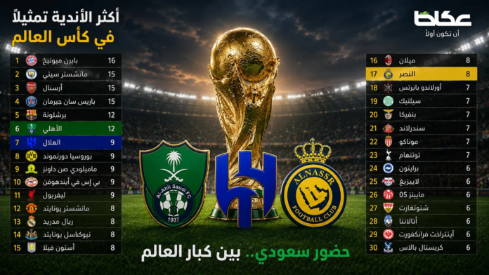 الأندية السعودية في كأس العالم: الأهلي والهلال يهددان عرش أوروبا