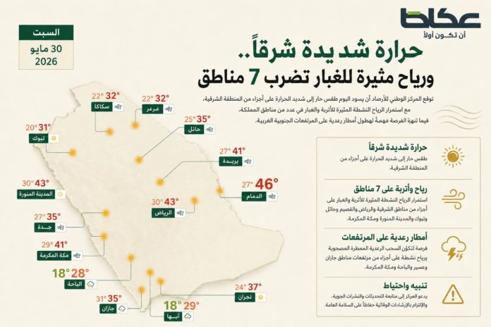 حالة الطقس في السعودية اليوم: حرارة وغبار وأمطار