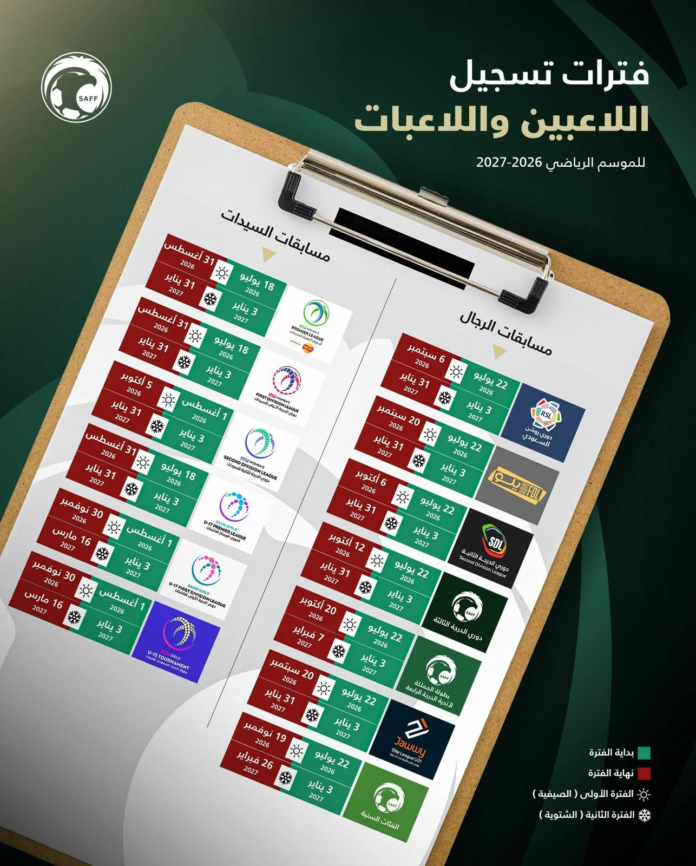 موعد سوق الانتقالات الصيفية في السعودية لموسم 2026-2027