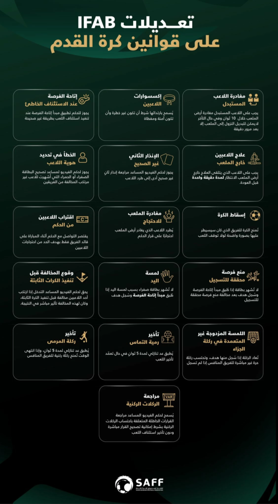 تعديلات قانون كرة القدم في السعودية: ثورة تحكيمية جديدة