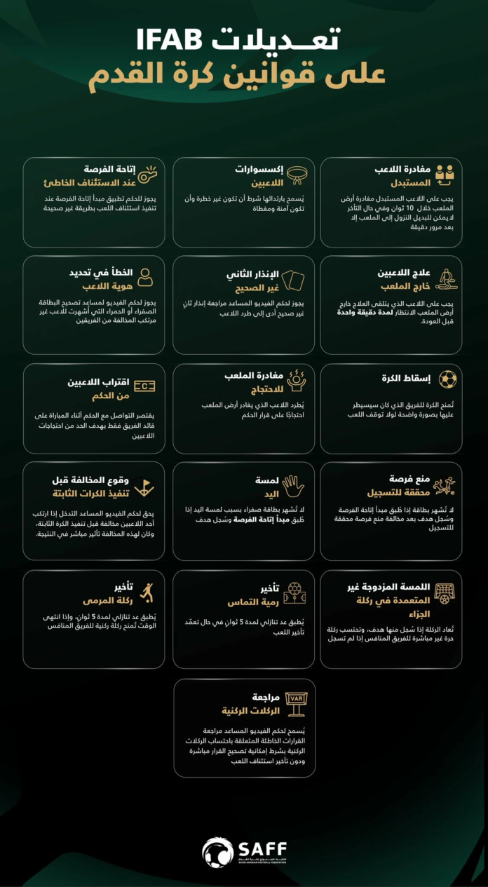 تعديلات قانون كرة القدم في السعودية: ثورة تحكيمية جديدة